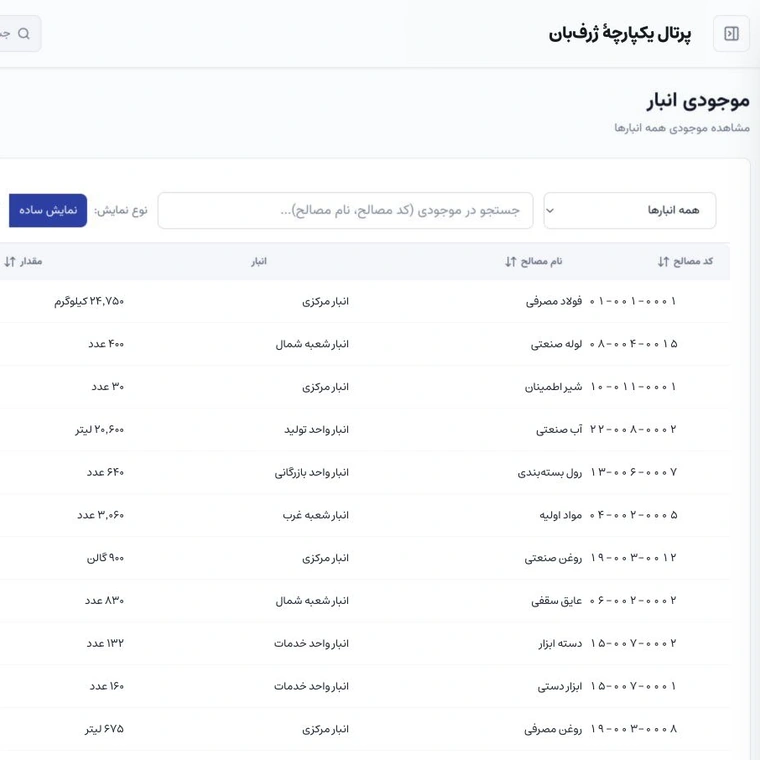 صفحهٔ واقعی موجودی انبار ژرف‌بان با داده‌های نمایشی برای چند شعبه و واحد عملیاتی