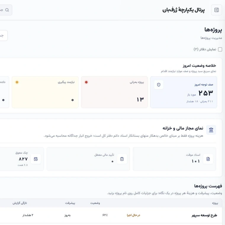 مرکز کنترل مدیریت ژرف‌بان با کاشی‌های وضعیت و نمای مالی و خزانه