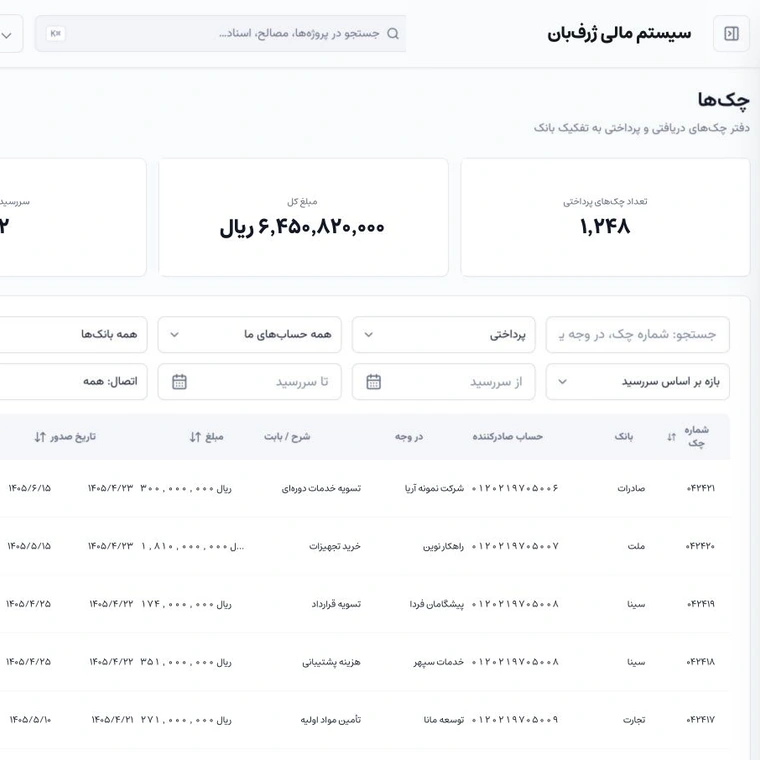 صفحهٔ چک‌های ژرف‌بان با کاشی‌های خلاصه و جدول چک‌ها به تفکیک بانک