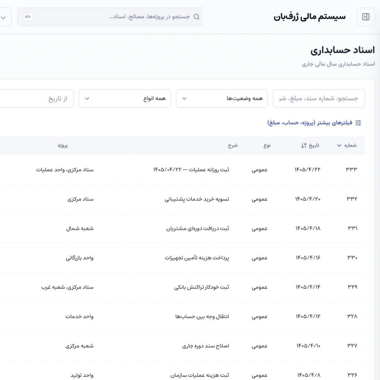 فهرست واقعی اسناد حسابداری ژرف‌بان با داده‌های نمایشی، وضعیت سند، پروژه و مبلغ
